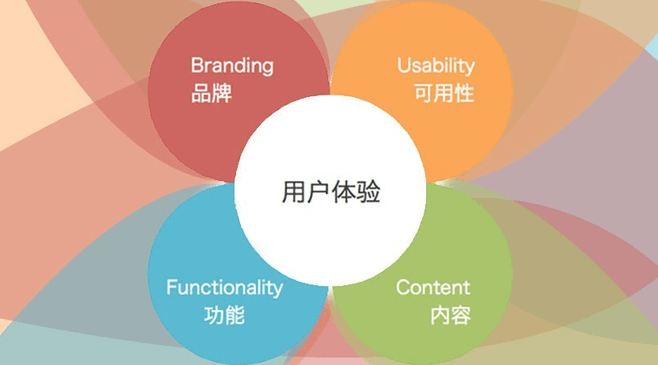 专题列表