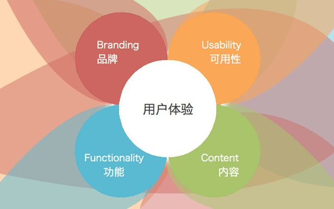 专题介绍 - 学习资料