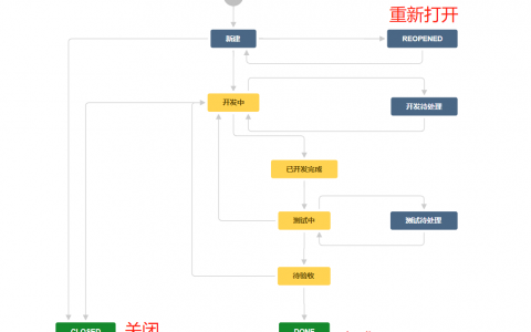 Jira 软件开发工作流说明和编辑，附完整的工作流 ，Jira 7